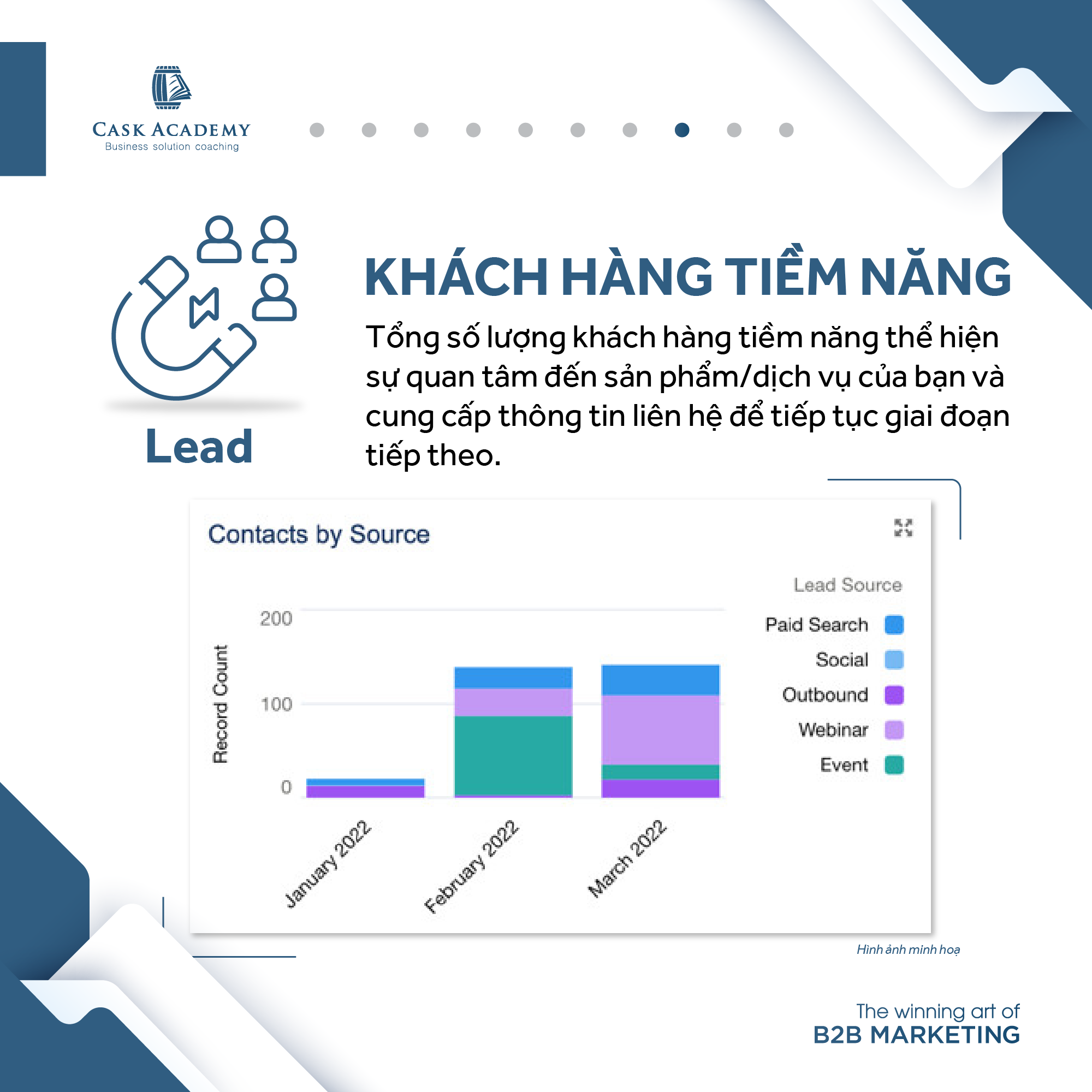 Top 10 Chỉ Số KPI Quan Trọng Trong B2B Marketing